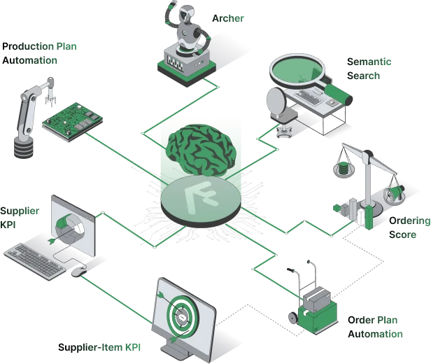 Arcflow AI features including automation, semantic search and supplier KPIs
