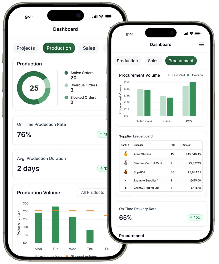 Arcflow mobile app dashboards for production and procurement